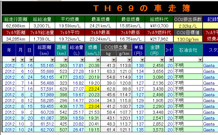 車の燃費を管理する「ＴＨ６９の車走簿」の機能をちょっと紹介_d0036883_125126100.gif