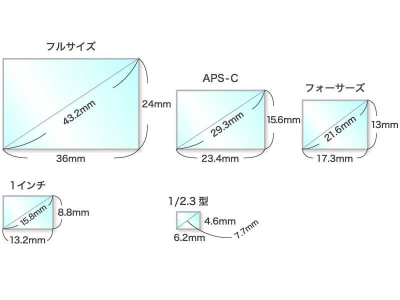 久々に（？）物欲の話し_d0023394_21382865.jpg