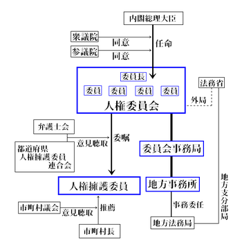 臨時国会開幕！　人権侵害救済法案を潰せ！！_b0169850_2384145.png