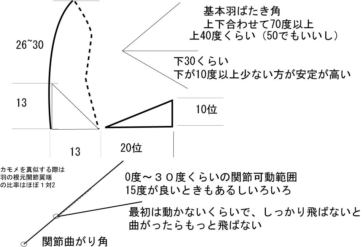 迷宮の折れ曲がり TB30プロジェクト発足_d0067943_14572223.jpg