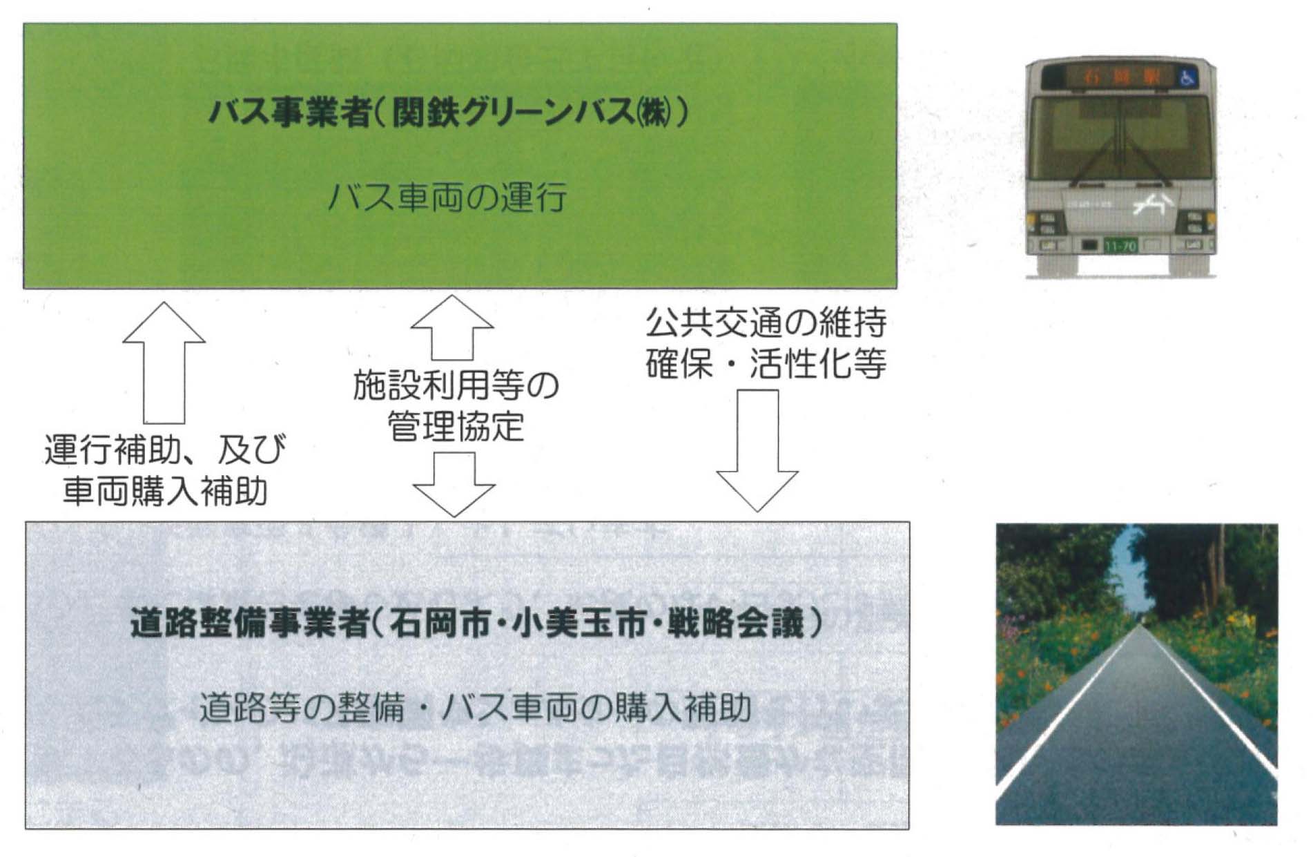 日本初のBRT「かしてつバス」(茨城県石岡市)の視察 その2_f0141310_8855100.jpg