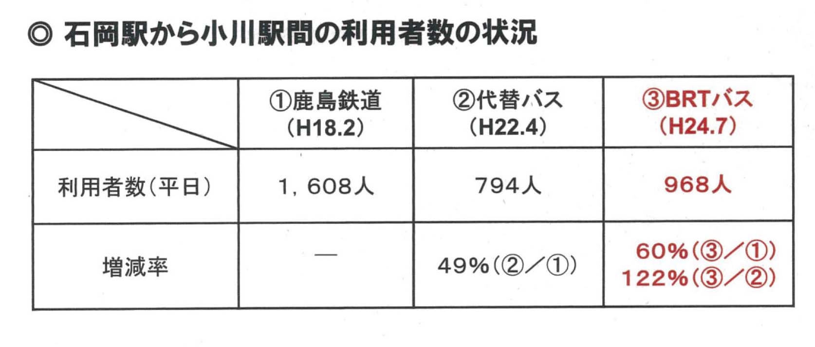 日本初のBRT「かしてつバス」(茨城県石岡市)の視察 その2_f0141310_88871.jpg