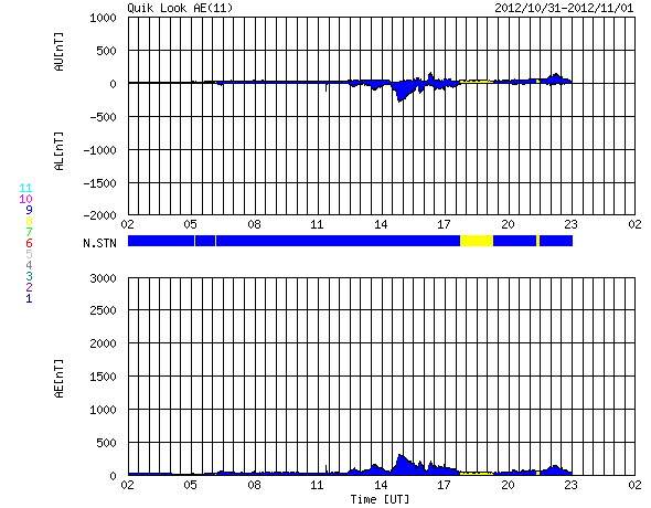 HAARPに地震波か？研究用８６：３００nTの地震電磁波到来！_e0171614_23415594.png