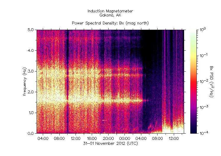 HAARPに地震波か?研究用86:300nTの地震電磁波到来!_e0171614_23425847.gif
