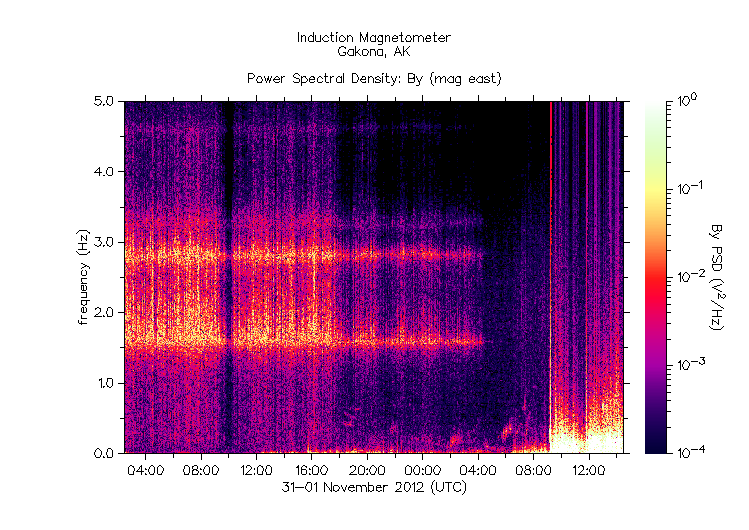 HAARPに地震波か?研究用86:300nTの地震電磁波到来!_e0171614_2343028.gif