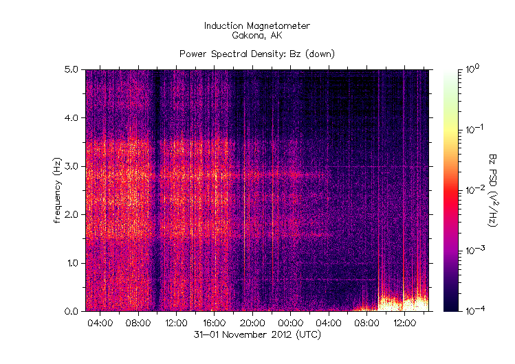 HAARPに地震波か?研究用86:300nTの地震電磁波到来!_e0171614_2343295.gif