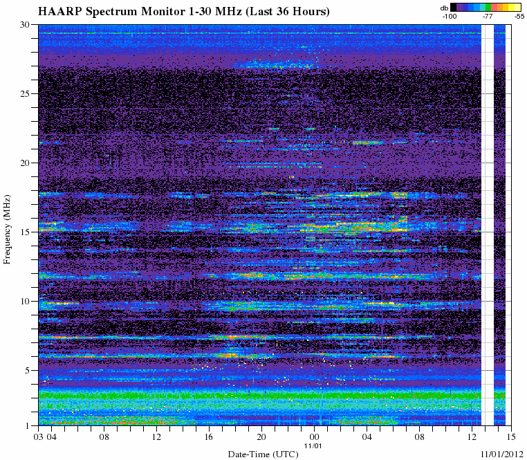 HAARPに地震波か?研究用86:300nTの地震電磁波到来!_e0171614_23443059.gif