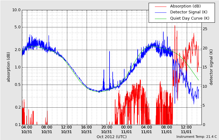 HAARPに地震波か?研究用86:300nTの地震電磁波到来!_e0171614_23451150.png