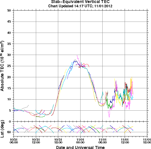HAARPに地震波か?研究用86:300nTの地震電磁波到来!_e0171614_23452323.png