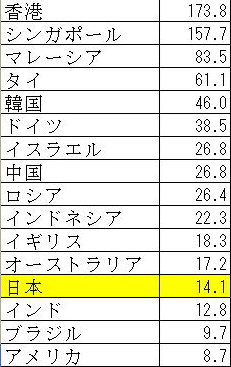 輸出大企業が日本のガン~株価で見れば一目瞭然_e0171573_14845.jpg