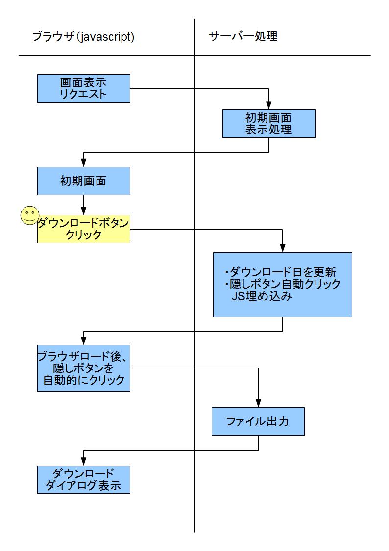 ダウンロードと同時にブラウザの再表示を行う その１_a0007210_17362655.jpg