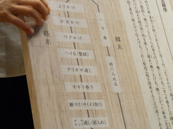 奈良で「麻の手紡ぎ手織り体験」をして来ました (記:藤本 洋子)_a0195310_1424682.jpg