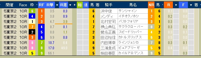 2535　▼第４６回　ＷＩＮ５（発売締切：１４時４６分）。 本日、Ｇ１レースはありません。_c0030536_1257302.jpg