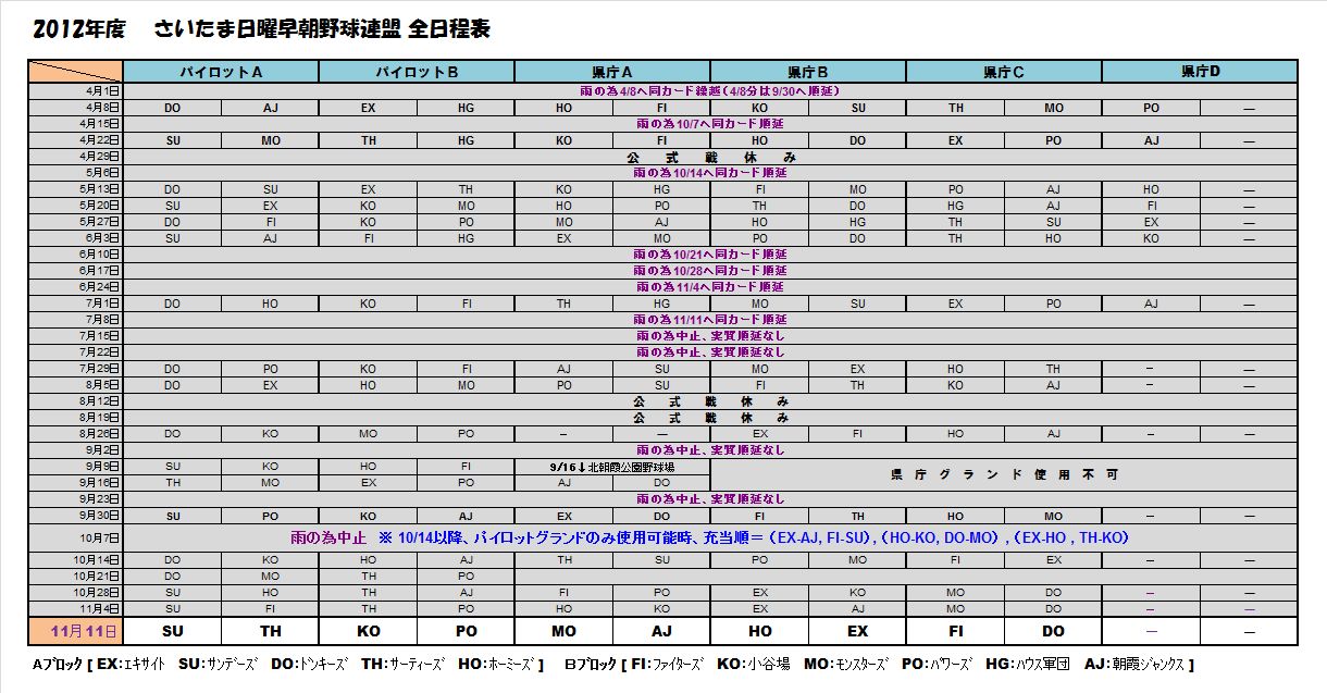 日程及び星取表 11 4 現在 Sundays Blog 日程及び星取表 11 4 現在 Sundays Blog