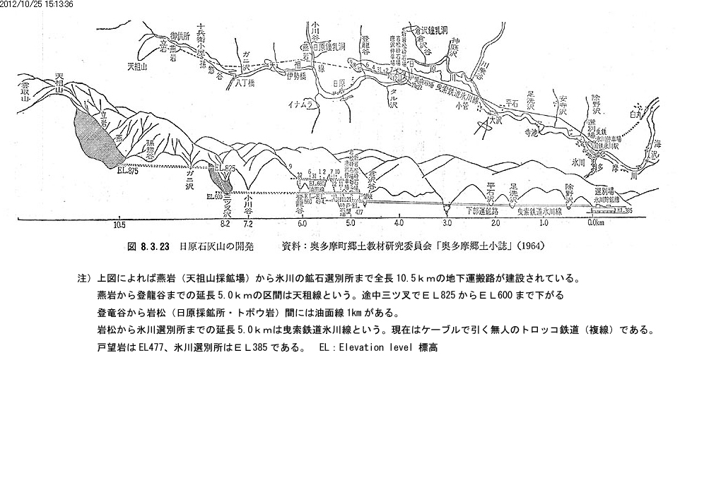 奥多摩工業の無人トロッコの見える場所_d0082324_1436474.jpg