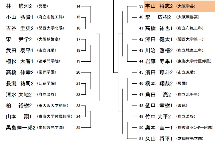 フォトギャラリー　新人大会に挑む≪男子組手編≫_e0238098_123815.jpg