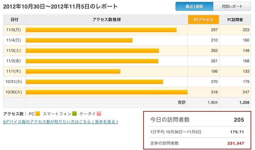 ブログ開設４周年と近況のご報告。_e0158128_2329193.jpg