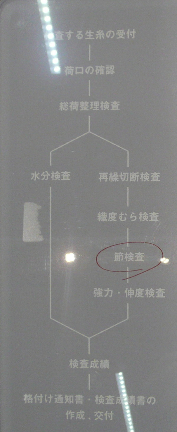 旧神戸生糸検査所で行われていた生糸の機械的検査の展示 : 散策 旧神戸生糸検査所で行われていた生糸の機械的検査の展示 : 散策