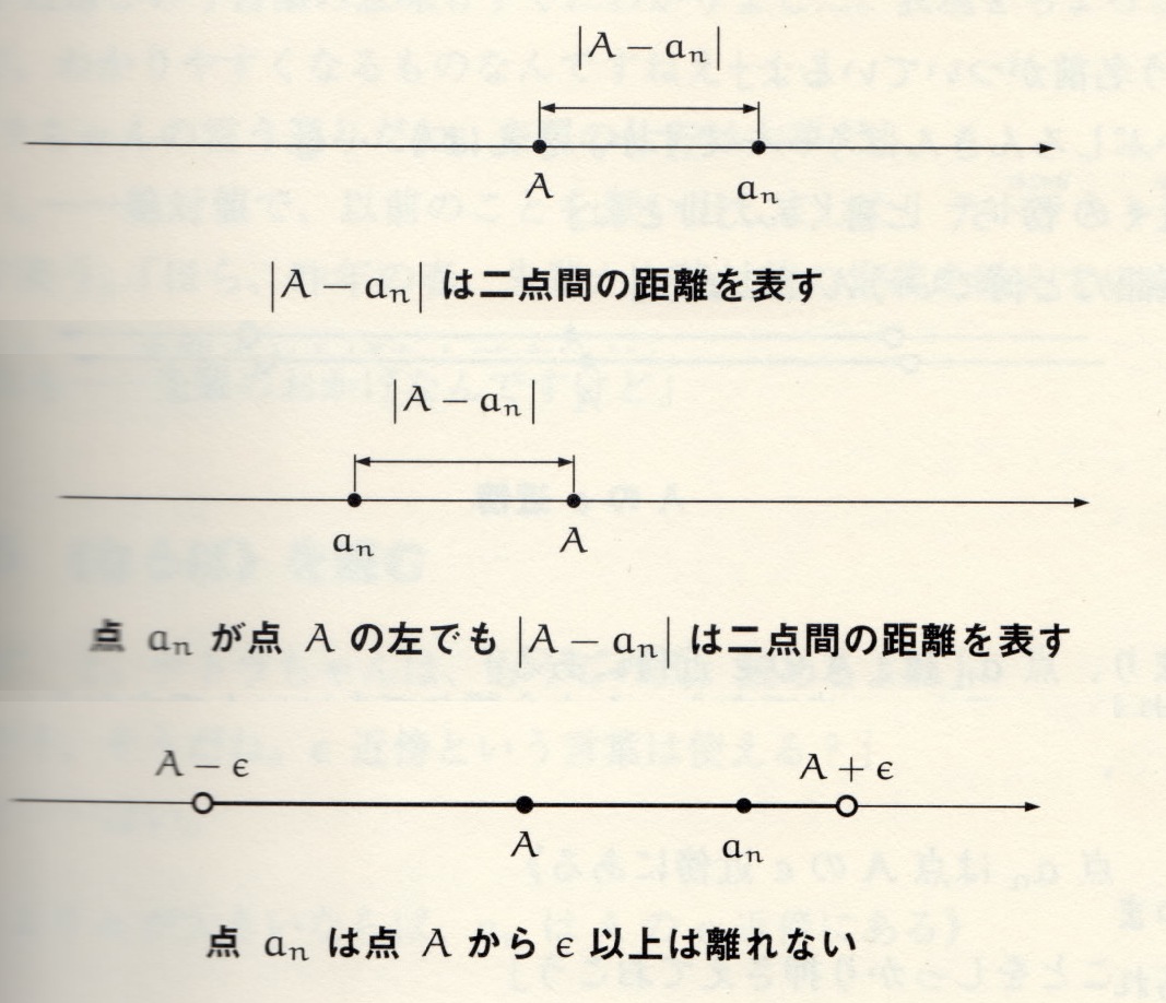 リュカ数列 リュカ数列