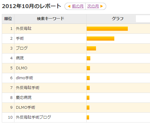 ９月と１０月のこのブログの検索キーワード_a0229199_20112452.jpg
