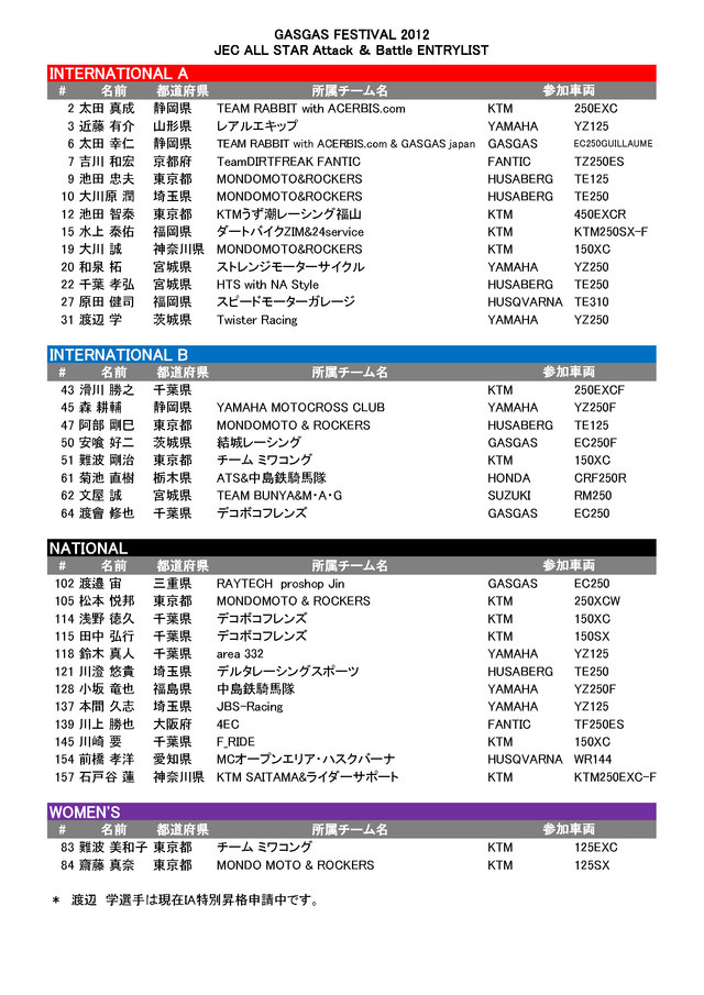 GASGAS FESTIVAL 2012 エントリーリストとか_c0198263_16204959.jpg