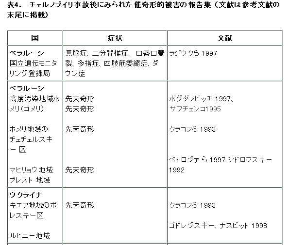 第4章　遺伝的および催奇的障害（奇形）_e0242084_19191828.jpg