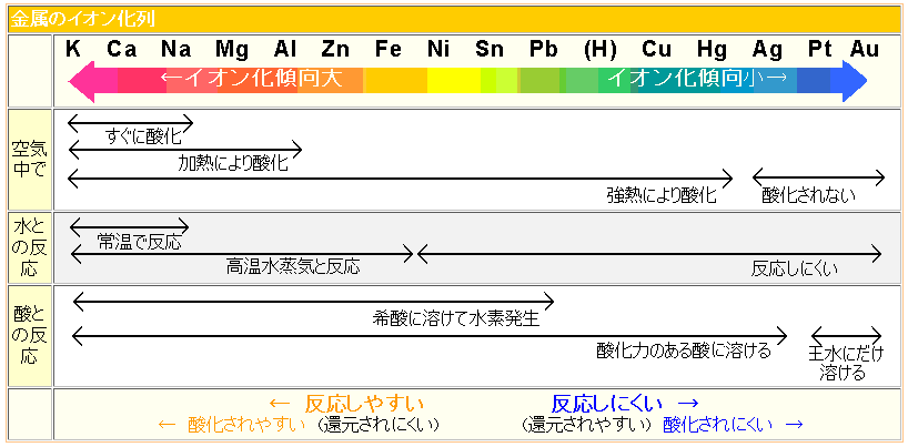 イオン化傾向の詩：受験生諸君へのプレゼント！？_e0171614_22453437.png