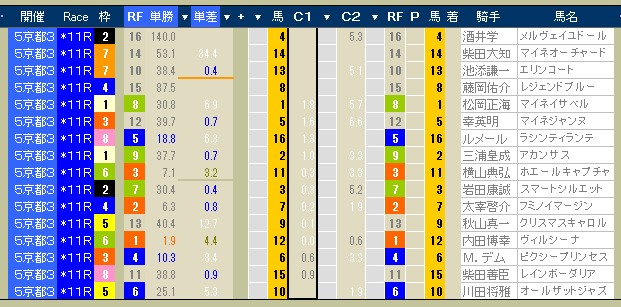 2539　▼第３７回　エリザベス女王杯・Ｇ１。　前日データ掲載。_c0030536_13181615.jpg