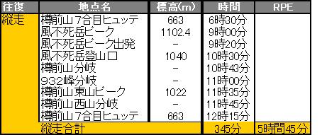 風不死岳、樽前山縦走_a0248508_9265738.jpg