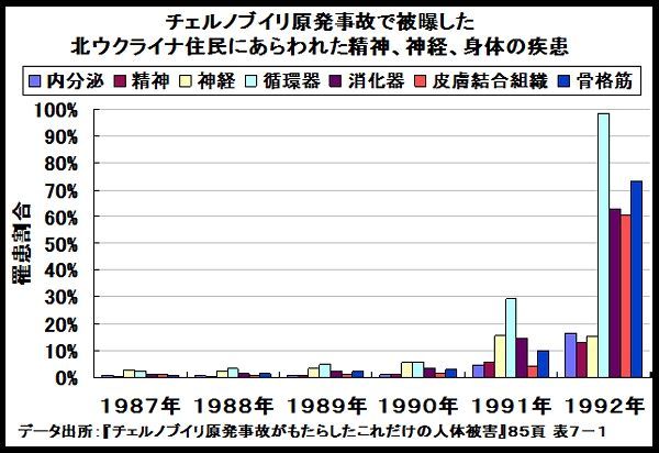 7年後に数千万人 死亡すると推測される_e0026609_20402271.jpg