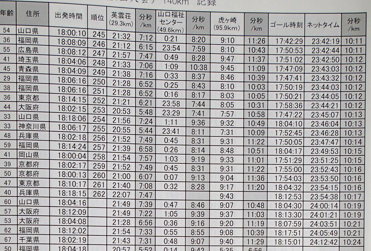 お調子者ですね、我は・・・またぞろ萩往還を！！　途中_f0100920_9585978.jpg