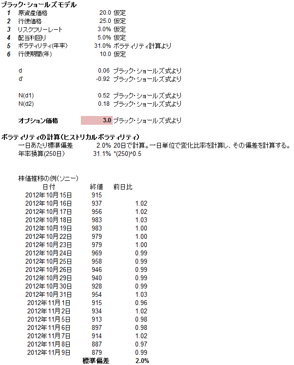 オプション価格とブラック・ショールズ_e0194027_1833595.png