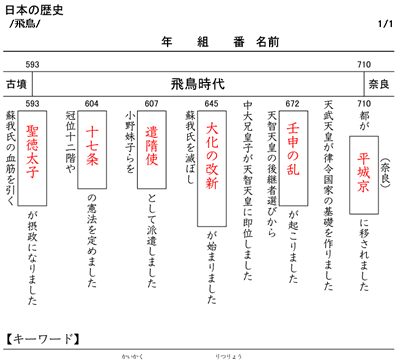 日本の歴史（小６）_d0201458_1554392.gif