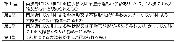 石綿に関わる法律やその申請について_e0156318_11322889.jpg