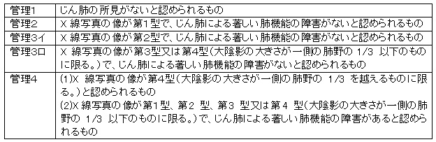 石綿に関わる法律やその申請について_e0156318_1132960.jpg