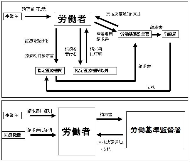 石綿に関わる法律やその申請について_e0156318_11342275.jpg