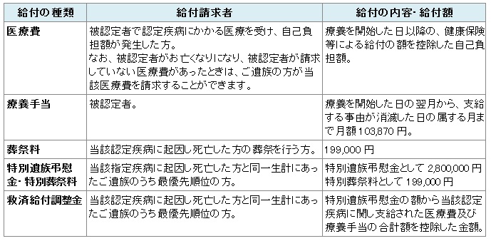 石綿に関わる法律やその申請について_e0156318_11385513.jpg