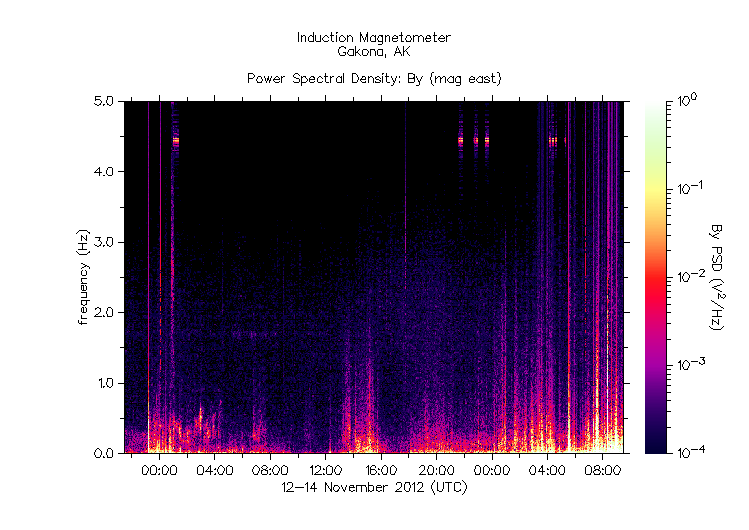 HAARPに地震波か？研究用８７：久々に４５０nTの地震電磁波到来！_e0171614_1842246.gif