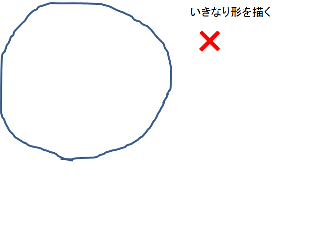 デッサンの描き方 球の形の取り方 東西線浦安駅徒歩２分の絵画教室 Atelier創 アトリエ ソウ のブログ