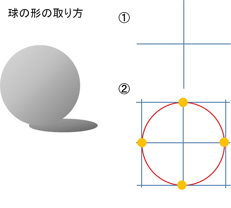 デッサンの描き方 球の形の取り方 東西線浦安駅徒歩２分の絵画教室 Atelier創 アトリエ ソウ のブログ