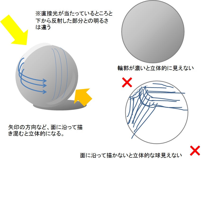 デッサンの描き方 球の形の取り方 東西線浦安駅徒歩２分の絵画教室 Atelier創 アトリエ ソウ のブログ