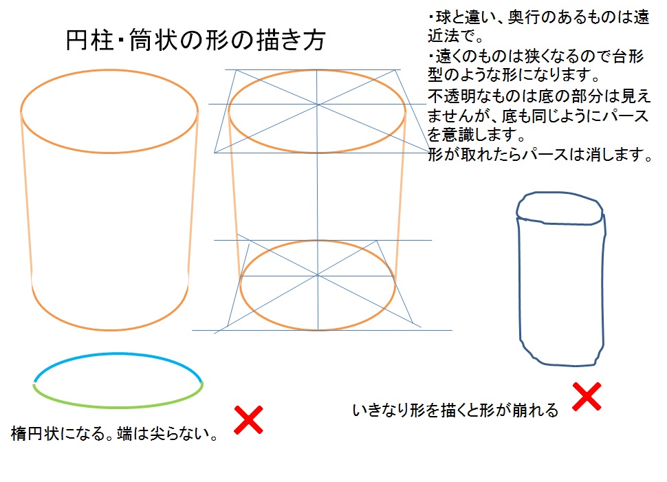 デッサンの描き方 円柱 筒状の形の描き方 東西線浦安駅徒歩２分の絵画教室 Atelier創 アトリエ ソウ のブログ