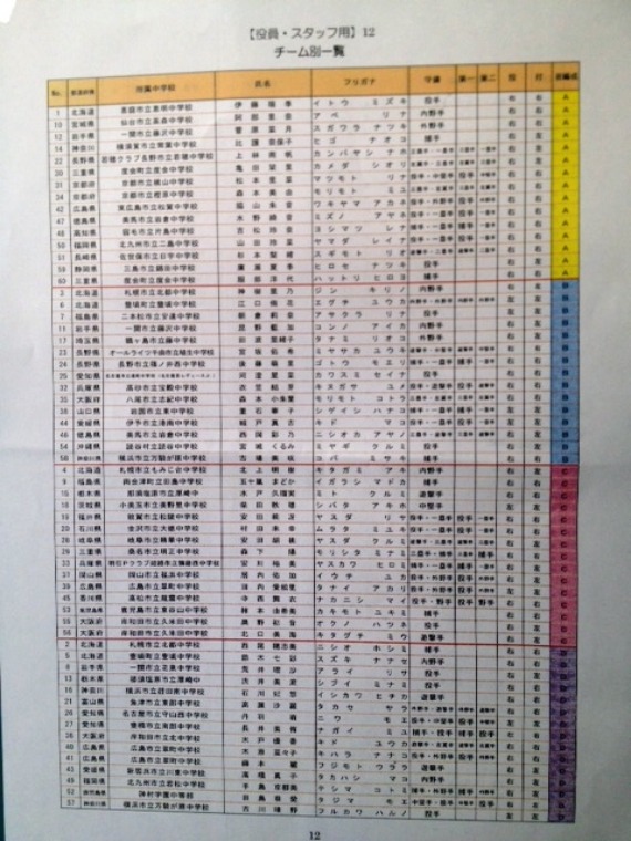 NTS対戦組み合わせ_b0249247_22183893.jpg