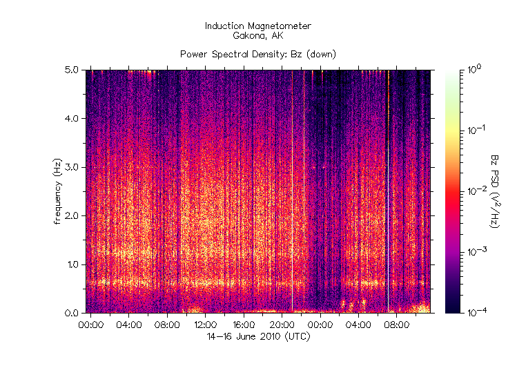 久しぶりにHAARPモニターの読み方の話：また仕込み開始かい？_e0171614_125272.gif