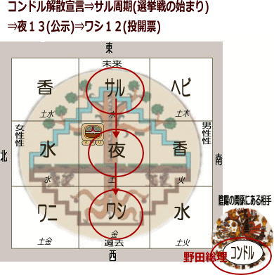 逆噴射解散と選挙戦の未来を占う!_b0213435_11471116.jpg