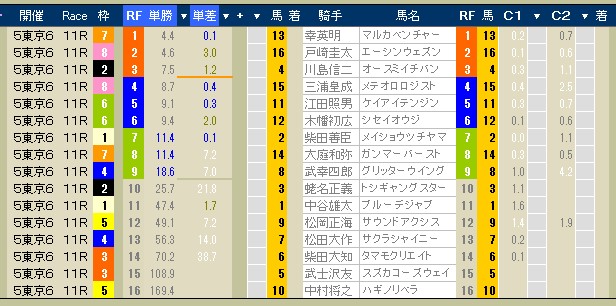 2548　▼第４８回　ＷＩＮ５（発売締切時刻：１４：３５分）。　第２９回　マイルチャンピオンＳ・Ｇ１_c0030536_135729.jpg