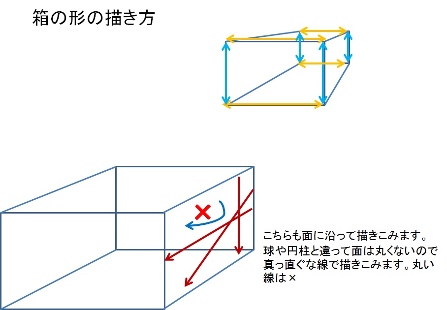 デッサンの描き方 箱の描き方 東西線浦安駅徒歩２分の絵画教室 Atelier創 アトリエ ソウ のブログ