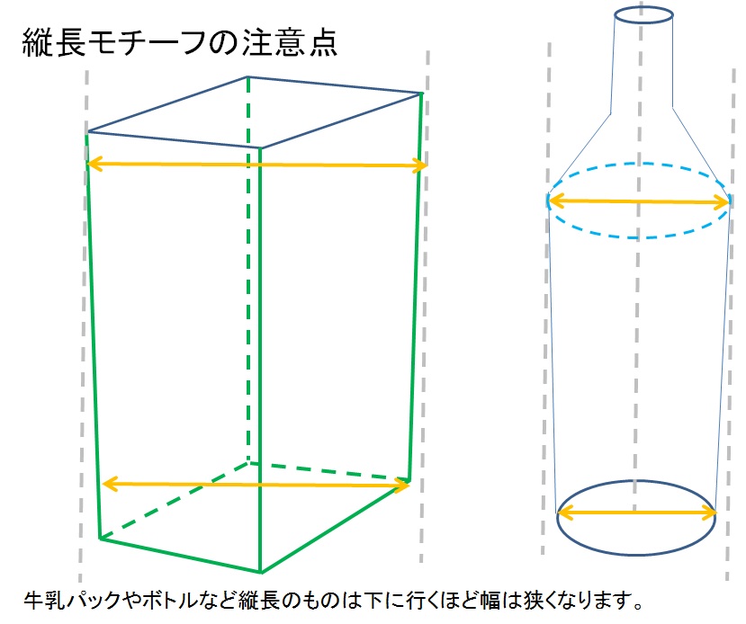 デッサンの描き方 縦長モチーフの注意点 東西線浦安駅徒歩２分の絵画教室 Atelier創 アトリエ ソウ のブログ