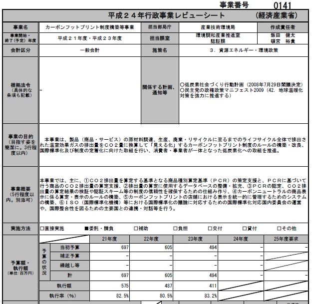 カーボンフットプリントは曲がり角Ⅲ(CFP宣言認定製品、LCA、パレート図、CO2見える化、低炭素化社会)_e0223735_9241357.jpg