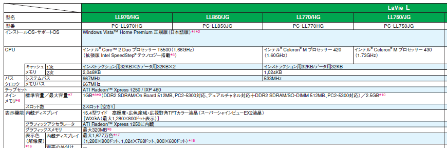 ノートPC(LaVie LL750/J)のパワーアップ_d0059077_274163.png